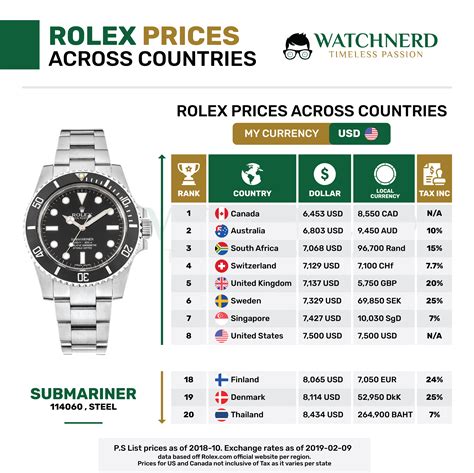 rolex gebrauvhz|rolex uhren preisliste.